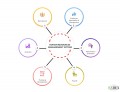    Human Resource Management  2024 